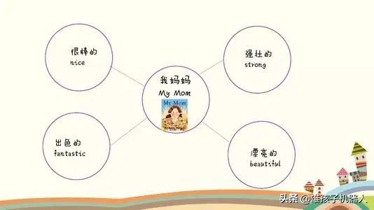 干货！美国幼儿园就使用的思维导图：让孩子学会自主学习和规划