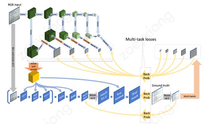 QQ新功能：图片一键转PPT，比OCR更强大的文档重建技术