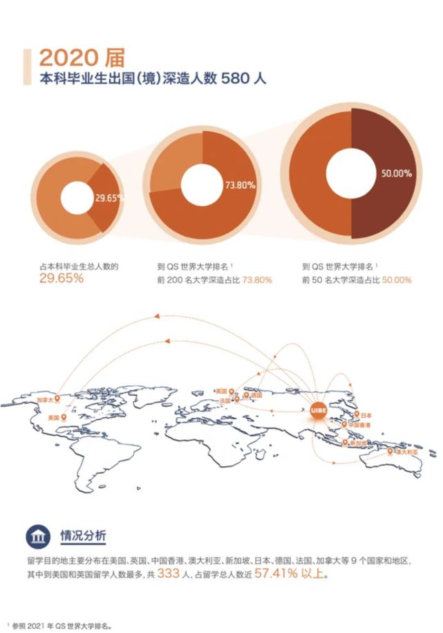 北京高校解读(十二)对外经济贸易大学