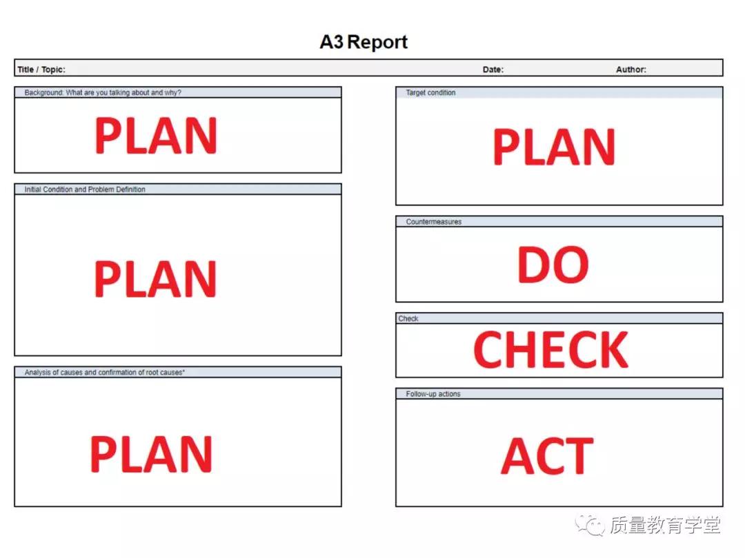 丰田a3最新报告,丰田a3的缺点