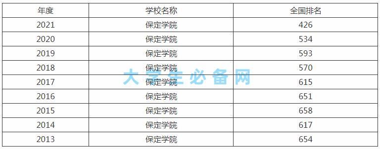 保定市红二师在哪里,保定师范为什么叫红二师