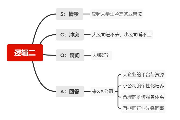 实习生创意ppt,实习生ppt