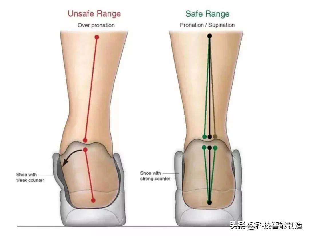 nike鞋制作全过程,nike鞋子制作成本
