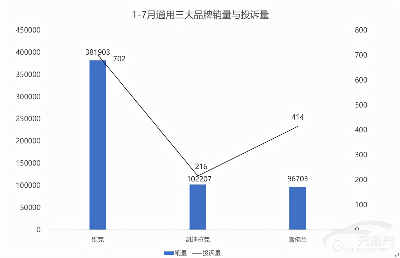 通用雪佛兰赛欧发动机怎么样,上汽通用雪佛兰投诉电话