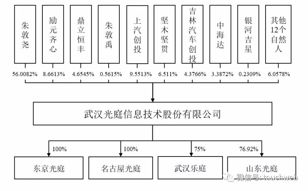 光庭信息ipo,光庭信息收购重组