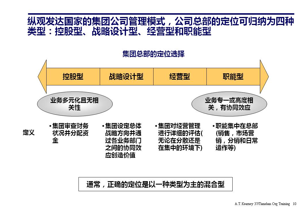 ppt企业组织架构体系设计,企业组织框架图ppt讲解