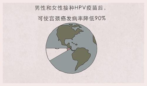 打了HPV疫苗还会患宫颈癌吗