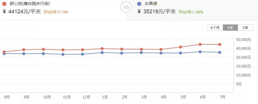 东西湖重点小学排名,武汉水果湖小学排名