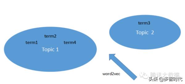 推荐系统的定义是什么,推荐系统是算法岗位吗