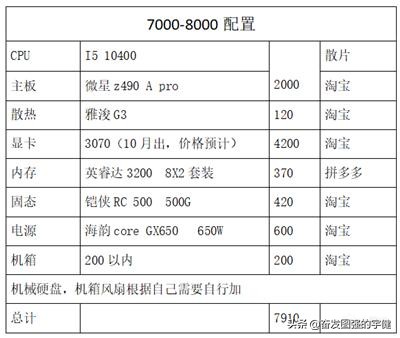更详细的9月份绝地求生配置推荐3000-9500