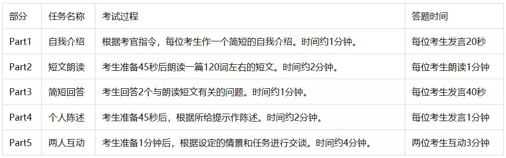 英语四级考试必看,英语四级备考资料大全