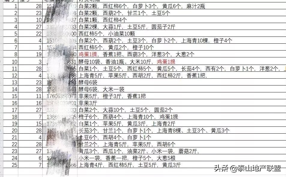 致敬一线工作人员济南,致敬物业在一线服务人员