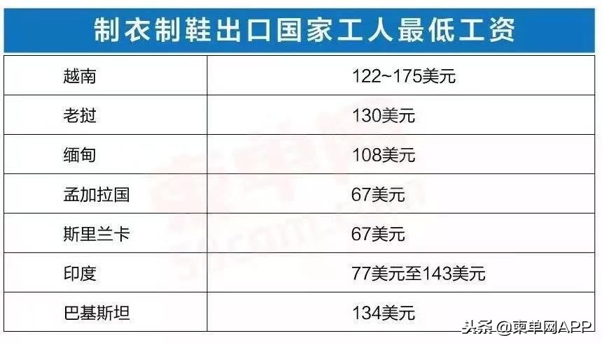 明天起，柬埔寨工人底薪$182正式实施，一个月发两次工资！