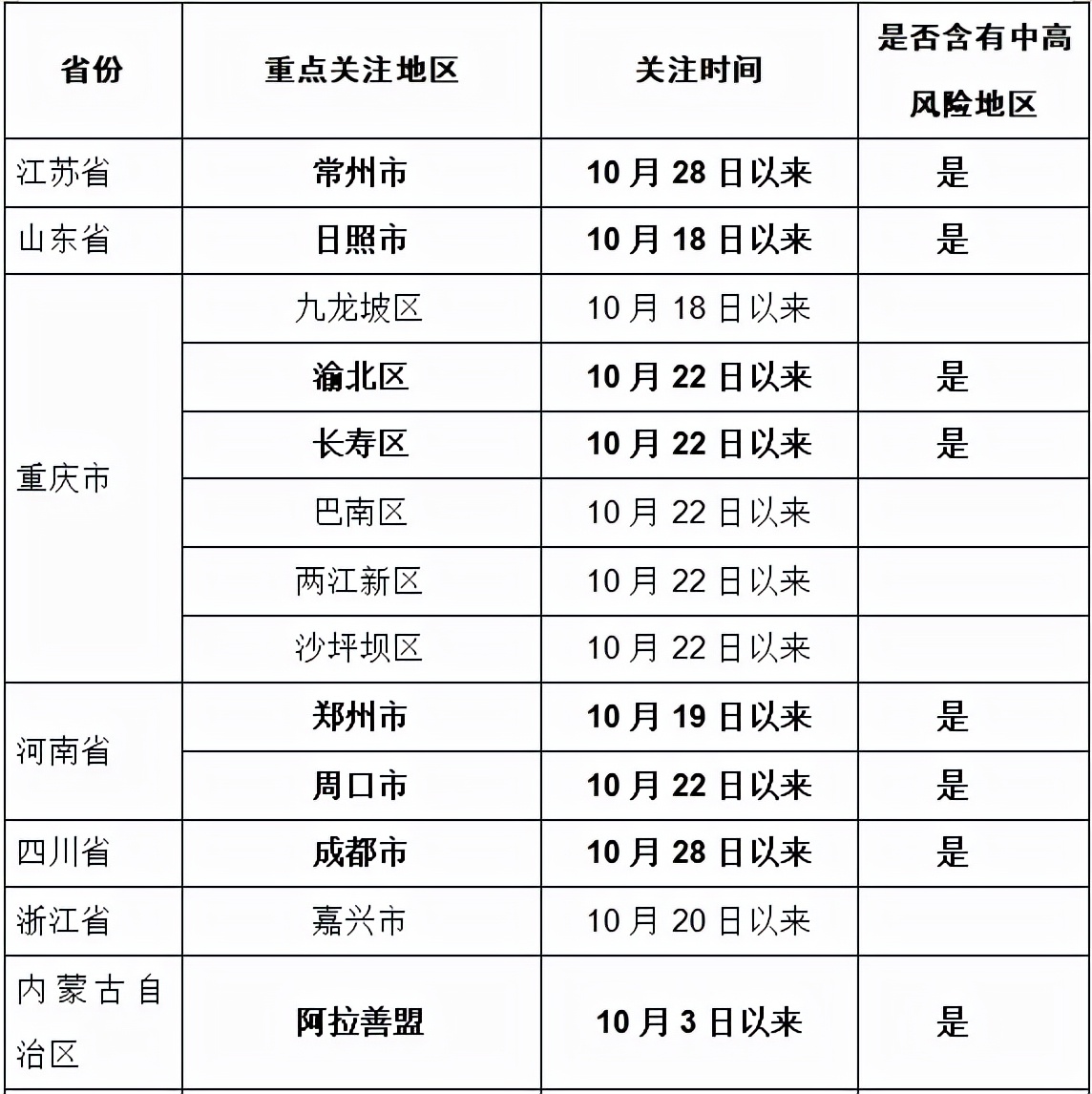 吉林来连人员隔离最新规定,返连来连人员最新规定