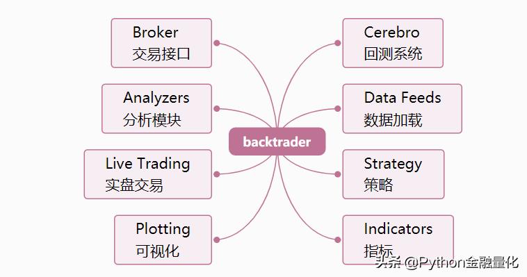 什么工具可以做量化回测,backtrader回测