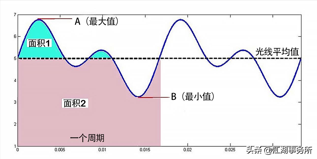 iphone13和iphone12屏闪对比,iphone13频闪是什么样子
