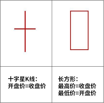关于股票证券的基础知识,关于股票都有哪些基本知识啊