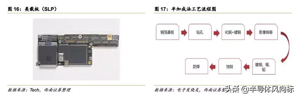 鹏鼎做事难吗,鹏鼎fqc