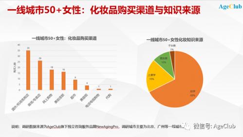 新型消费潮引领时尚消费风潮,疫情下年轻人消费观的变化