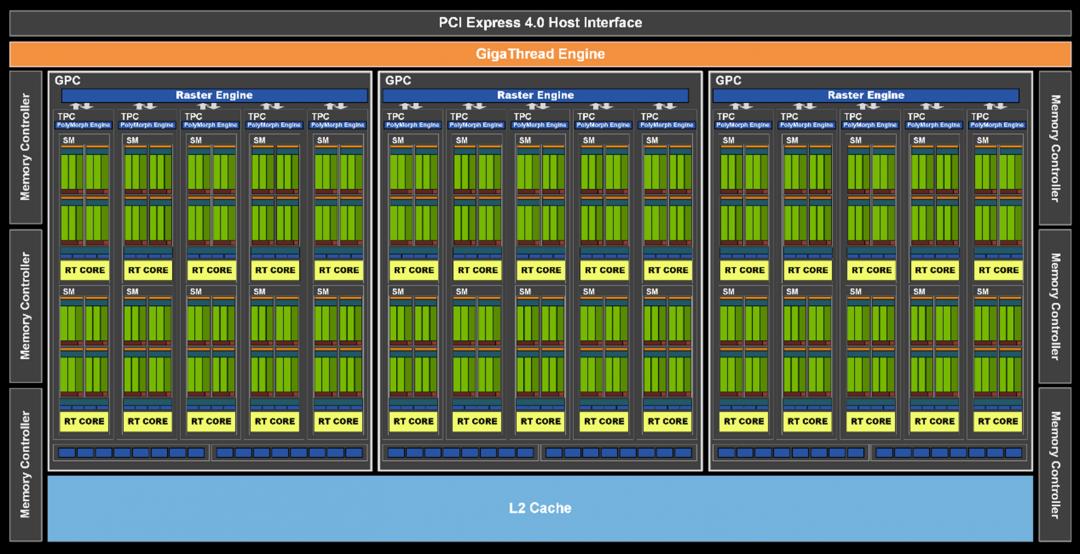 nvidiageforcertx3060m,nvidiageforcertx3050