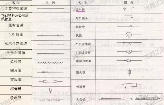动态工艺流程图怎么画,化工工艺流程图