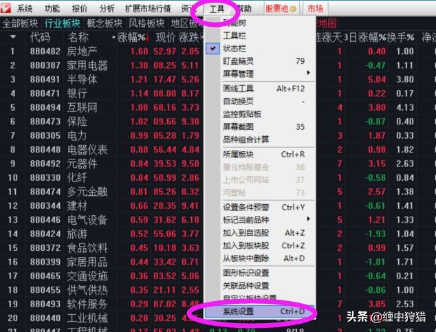 缠中狩猎选股公式,通达信缠中说禅板块强弱指标