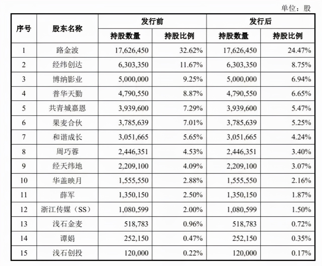 追着梦还把钱赚了！韩寒以前在争议中成名，如今在平静中发大财