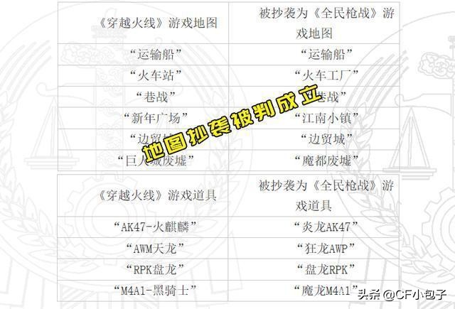 全民枪战被判侵权腾讯获赔4524万,全民枪战关服补偿