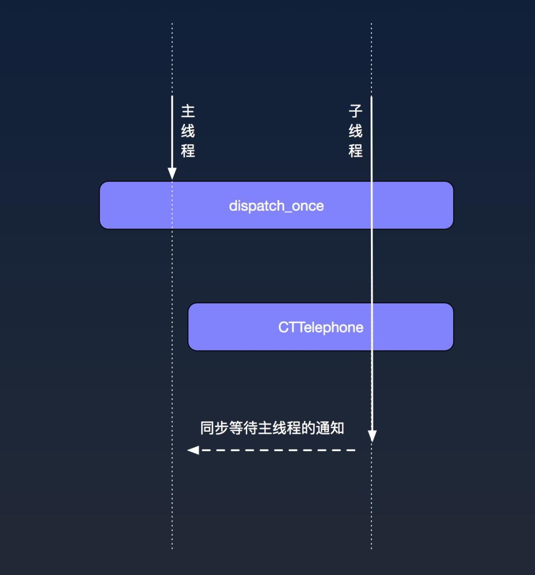 ios系统崩溃代码解析,ios系统安全漏洞