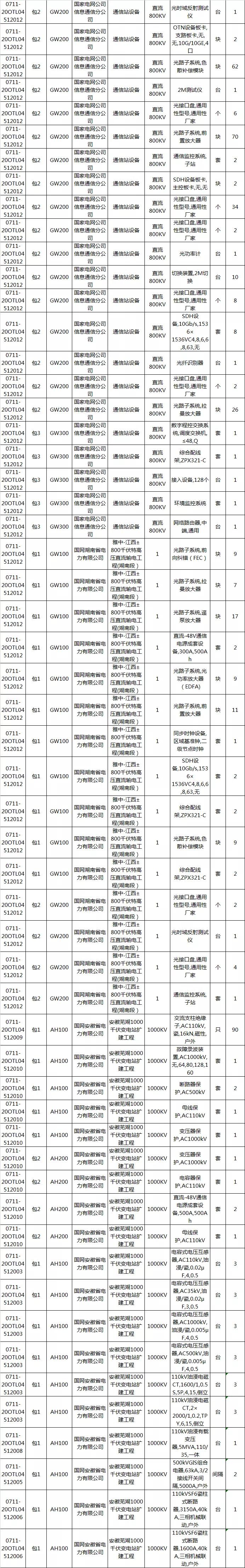 特高压电网升级工程,国网公司新一轮特高压建设