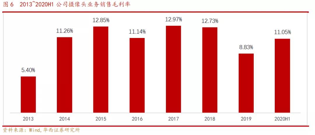 欧菲光光学深度解析,欧菲光深度分析