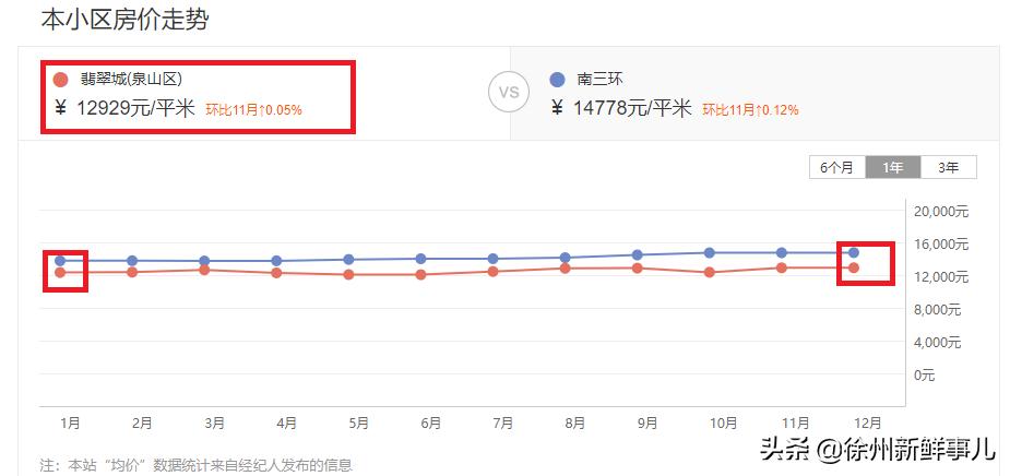 徐州未来5年学区房,徐州学区房二手房最近价格