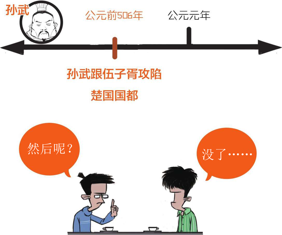 番外篇：兵家的男子汉就是君子*仇报**十年不晚