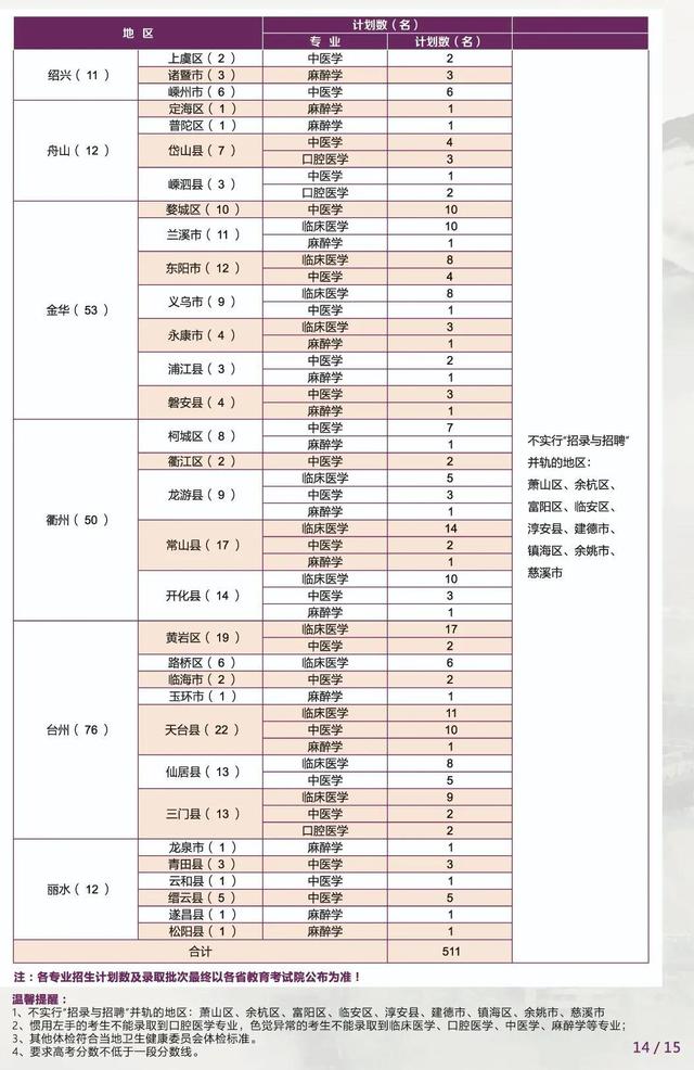 五大高校在浙江招生计划,浙江省各高校出招生简章的时间