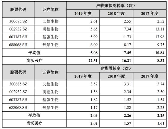 尚沃医疗会借壳阳普吗,无锡尚沃医疗怎么样