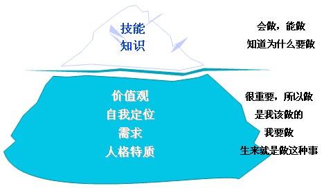 心理学教你走出自卑提升自信,如何摆脱自卑和社恐建立自信