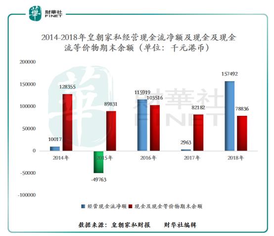 皇朝家私中期业绩,皇朝家私2020业绩