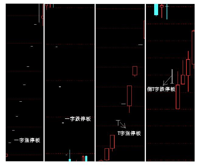 股市小白入市基础图表,炒股新手初入股市需要注意的几点