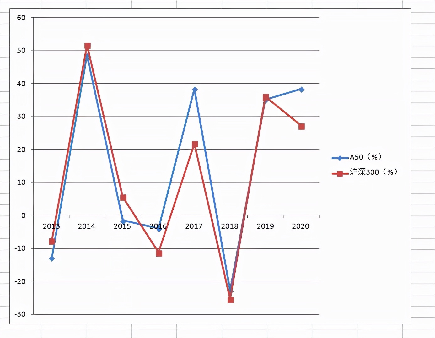 指数基金etf有分红吗,msci中国指数etf业绩大全