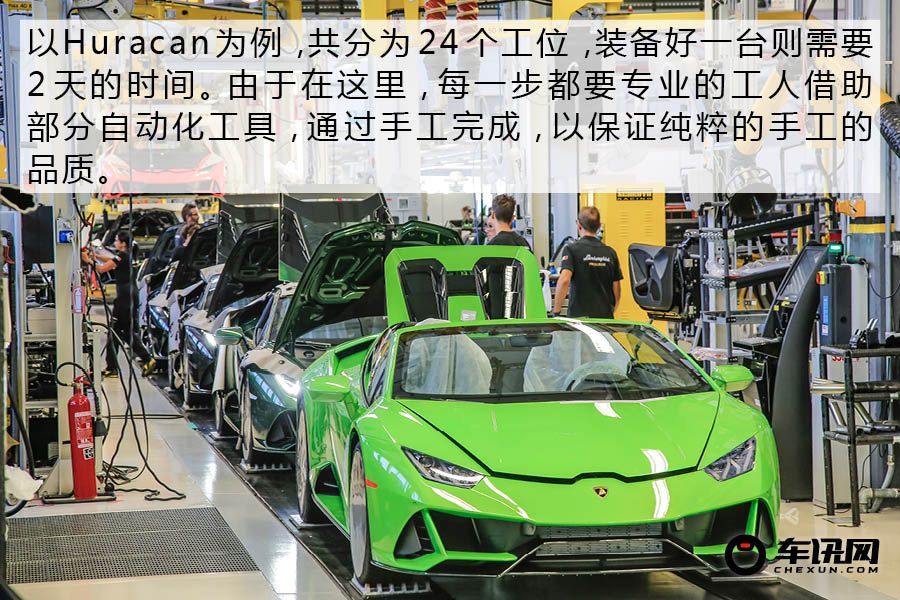 兰博基尼进化史图解,兰博基尼发展史解密