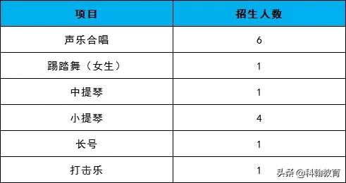 深圳科学高中重本率,深圳高中重本率排行榜