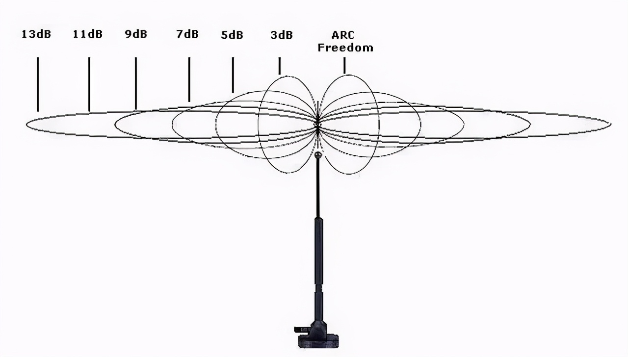 无线路由器应该怎么选,路由器无线频道怎么选