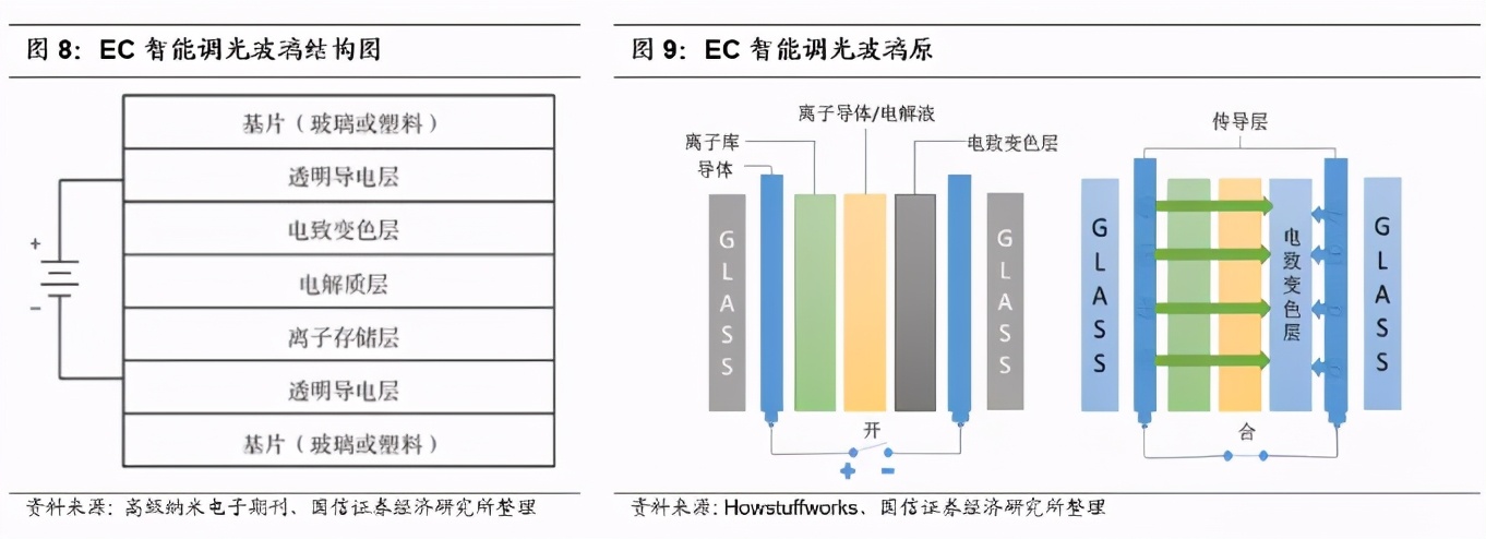 一万元换一个玻璃 (一万块钱买的玻璃)