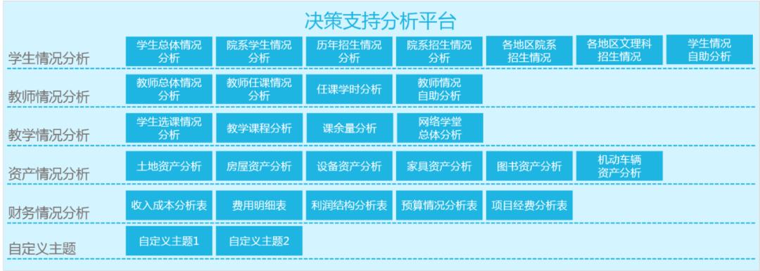 数字化如何助力教育,教育新技术助推未来智慧校园建设
