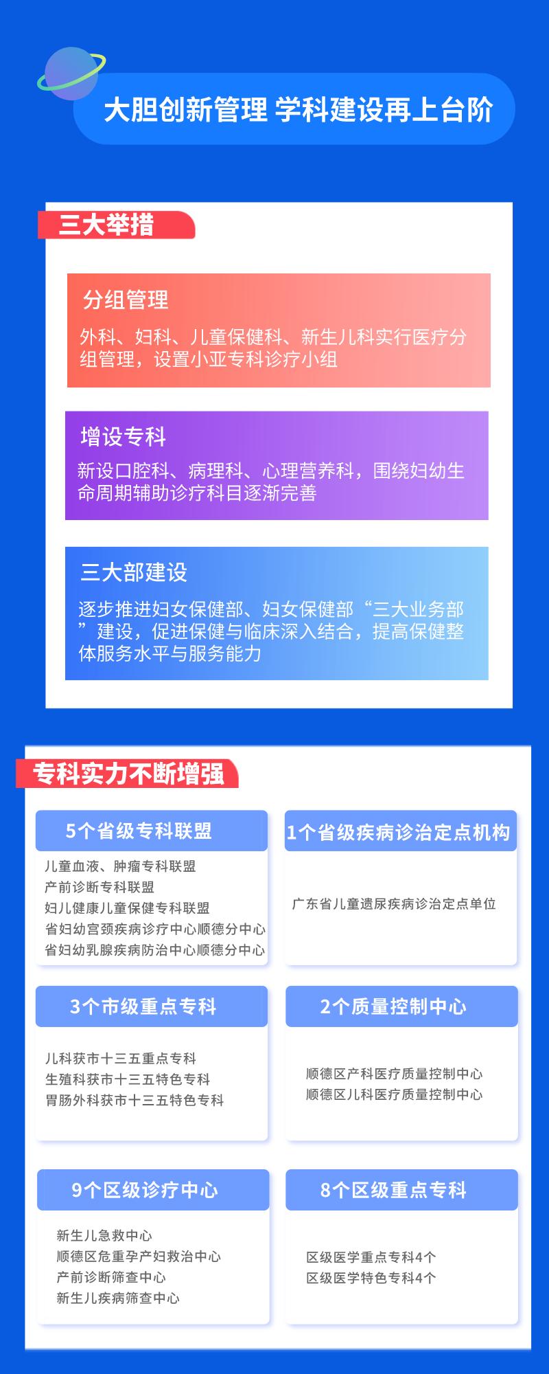 2019公立医院绩效评价结果出炉!顺德妇幼保健院排行顺德区第一名