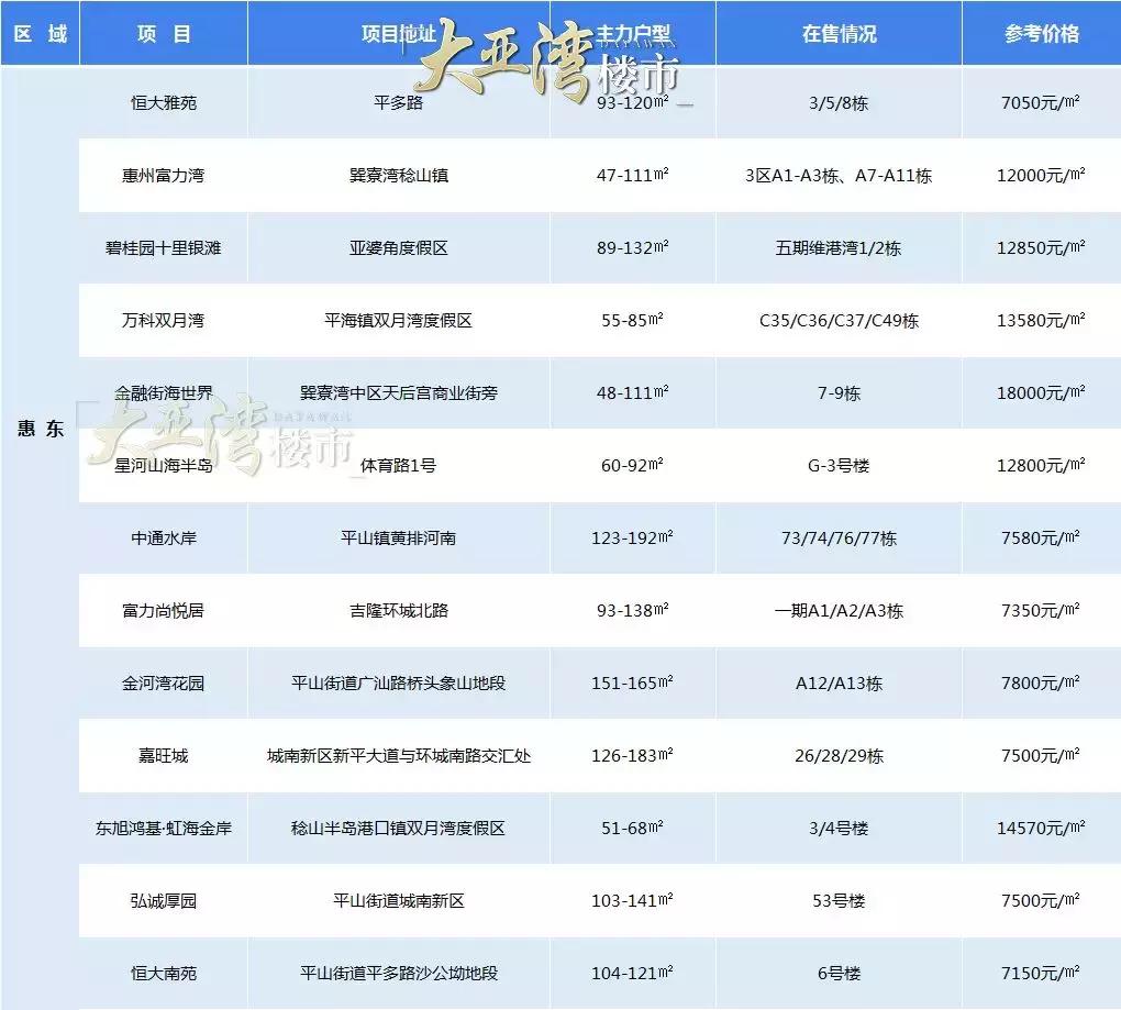 惠州七月份房产成交量最新走势,惠州楼市成交量创历史单月新高