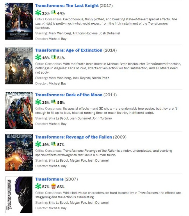 大黄蜂1你不知道的小细节,变形金刚大黄蜂外传彩蛋