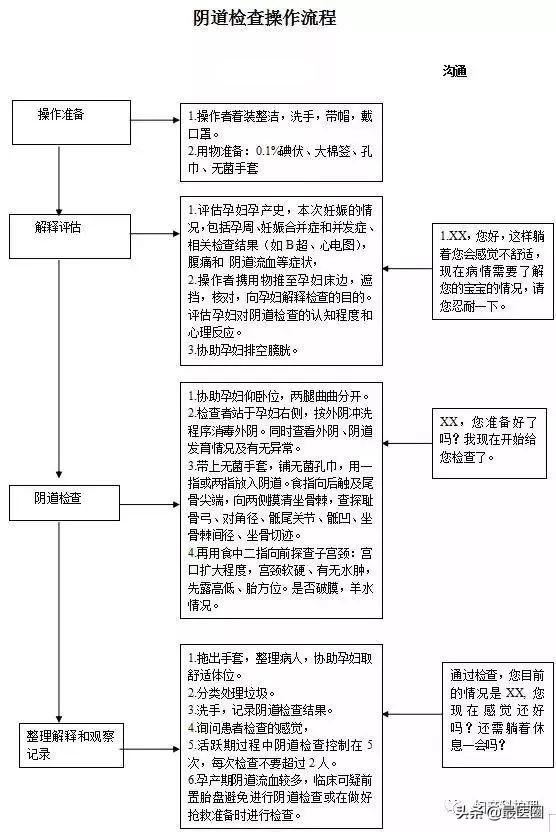 产房必备物品清单大全,产房流程有哪些