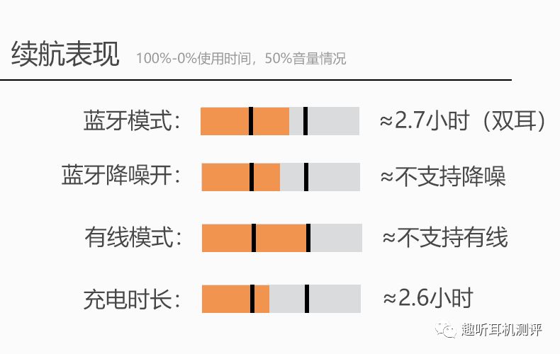 酷狗m7降噪蓝牙耳机测评,酷狗m1和酷狗m3蓝牙耳机评测