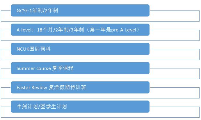 常春藤名校毕业生,70%的学生进入高职